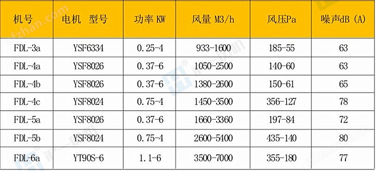 离心风机整流柜离心式风机 散热专用风机